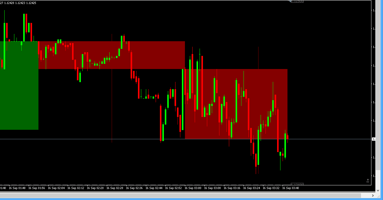 vid 3 candles m indicator.png