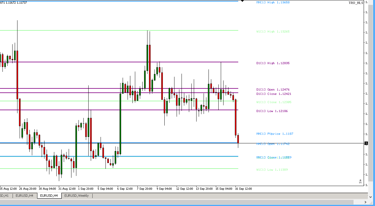 vid 3 tro plot indicator.png