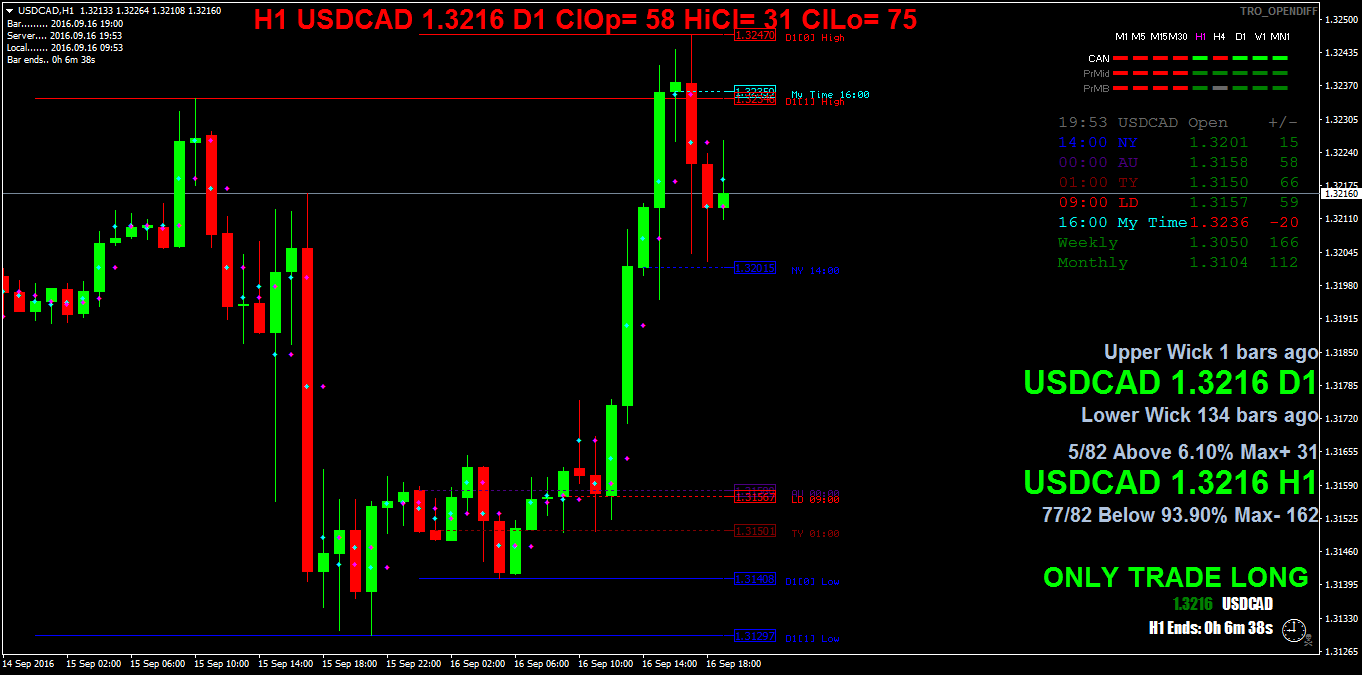 USDCADH1.png