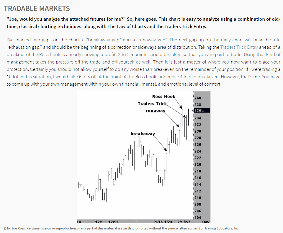 Patterns&Breakouts.png
