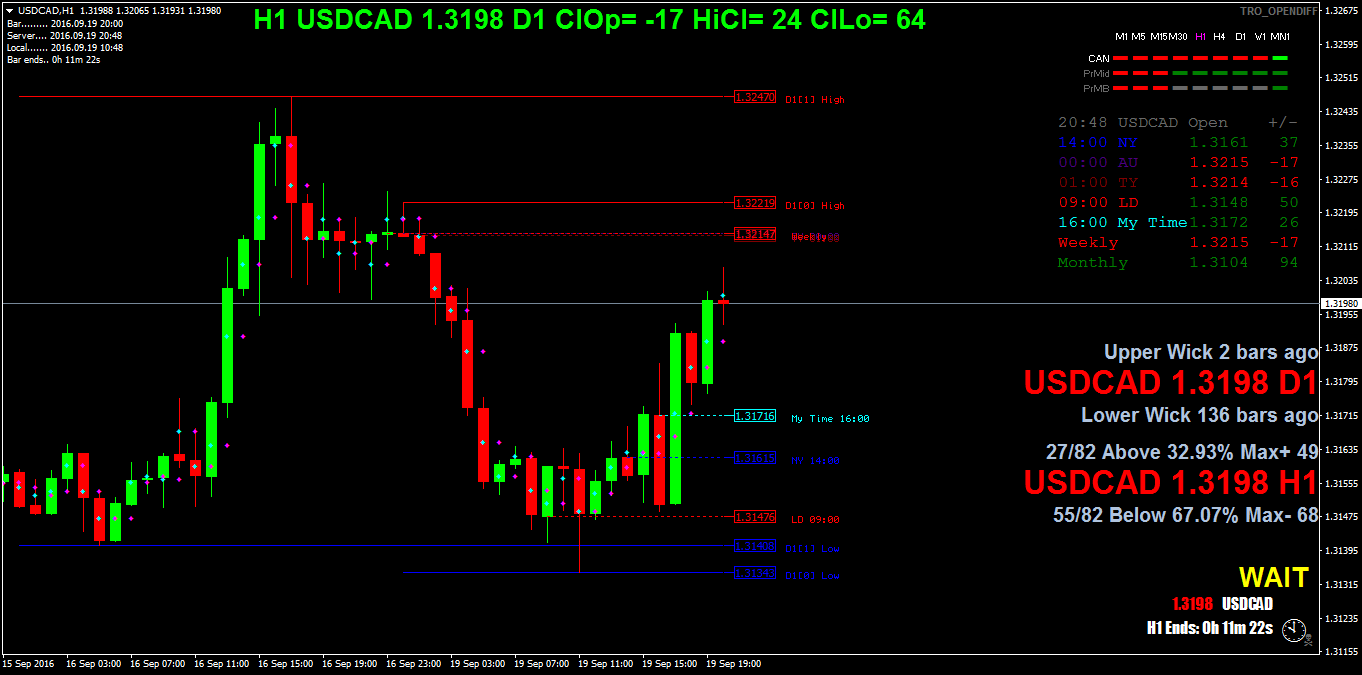 USDCADH1.png