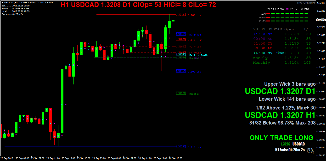USDCADH1.png