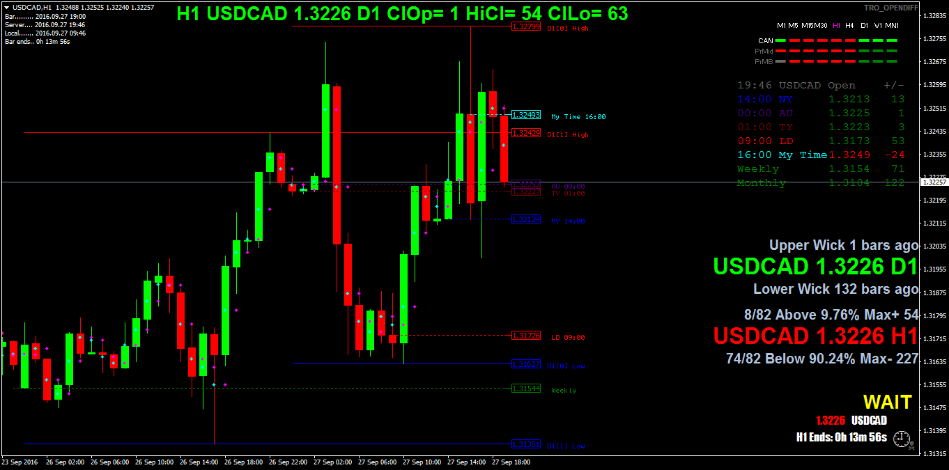 USDCADH1.png