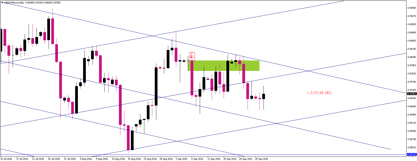 usdchfecn-d1-tallinex-limited (1).png