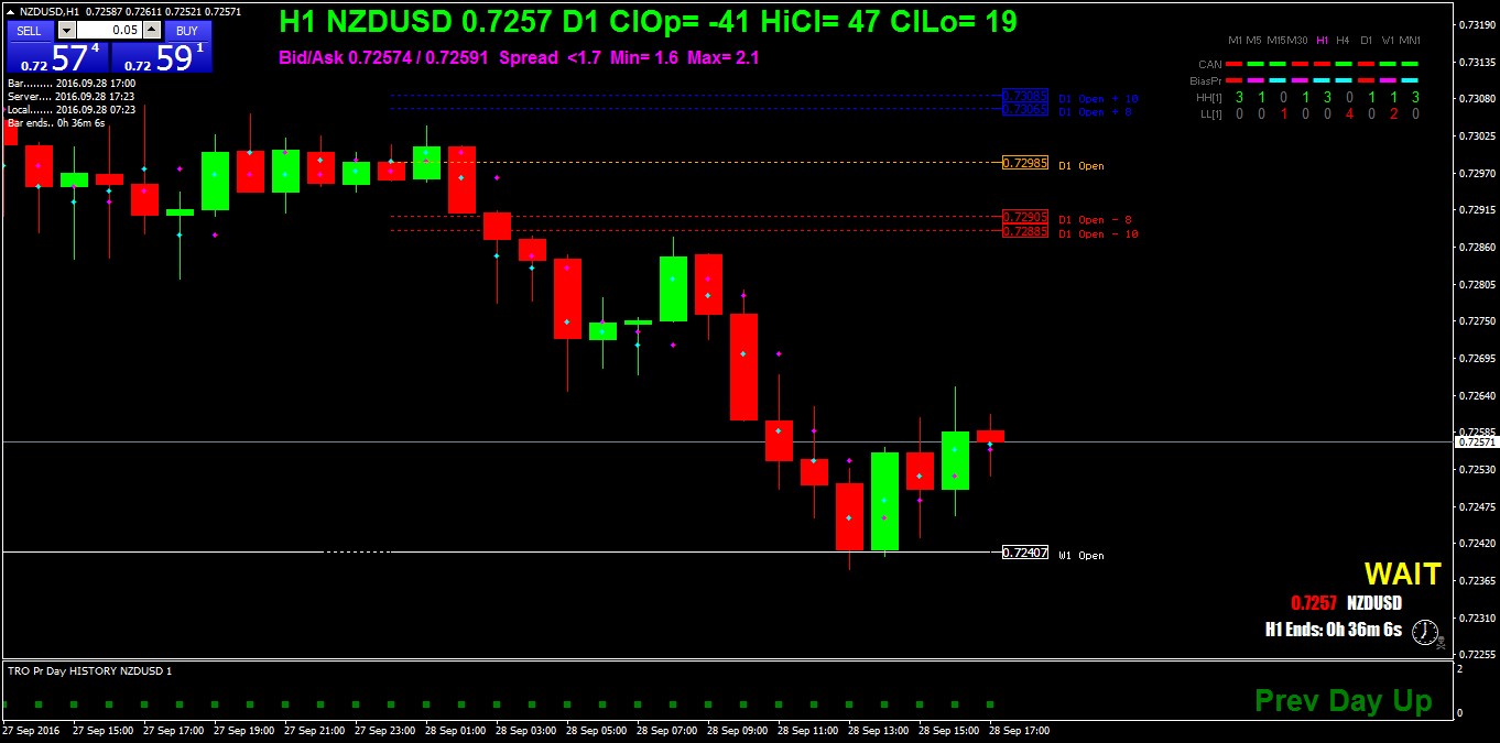 NZDUSDH1.png