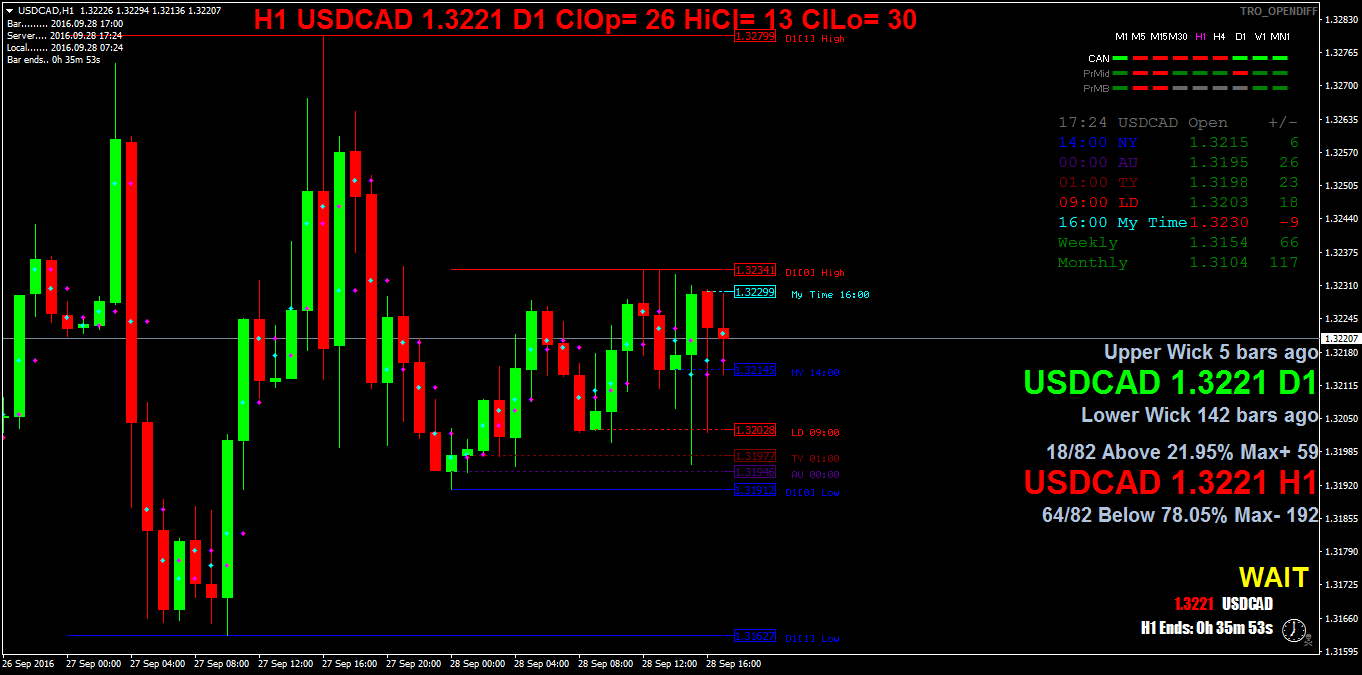 USDCADH1.png