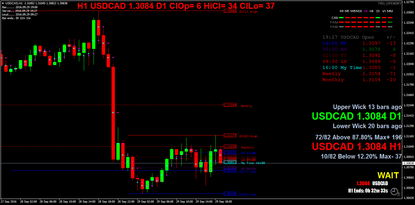 USDCADH1.png