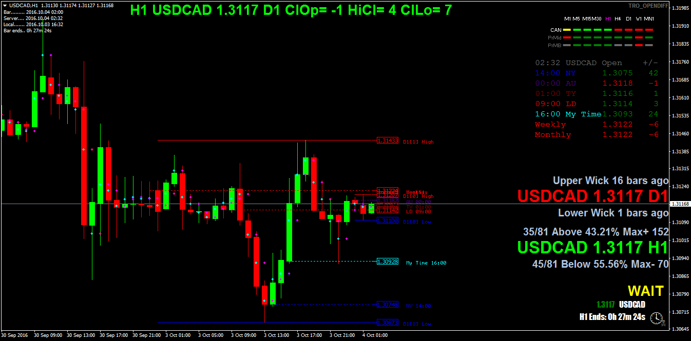 USDCADH1.png