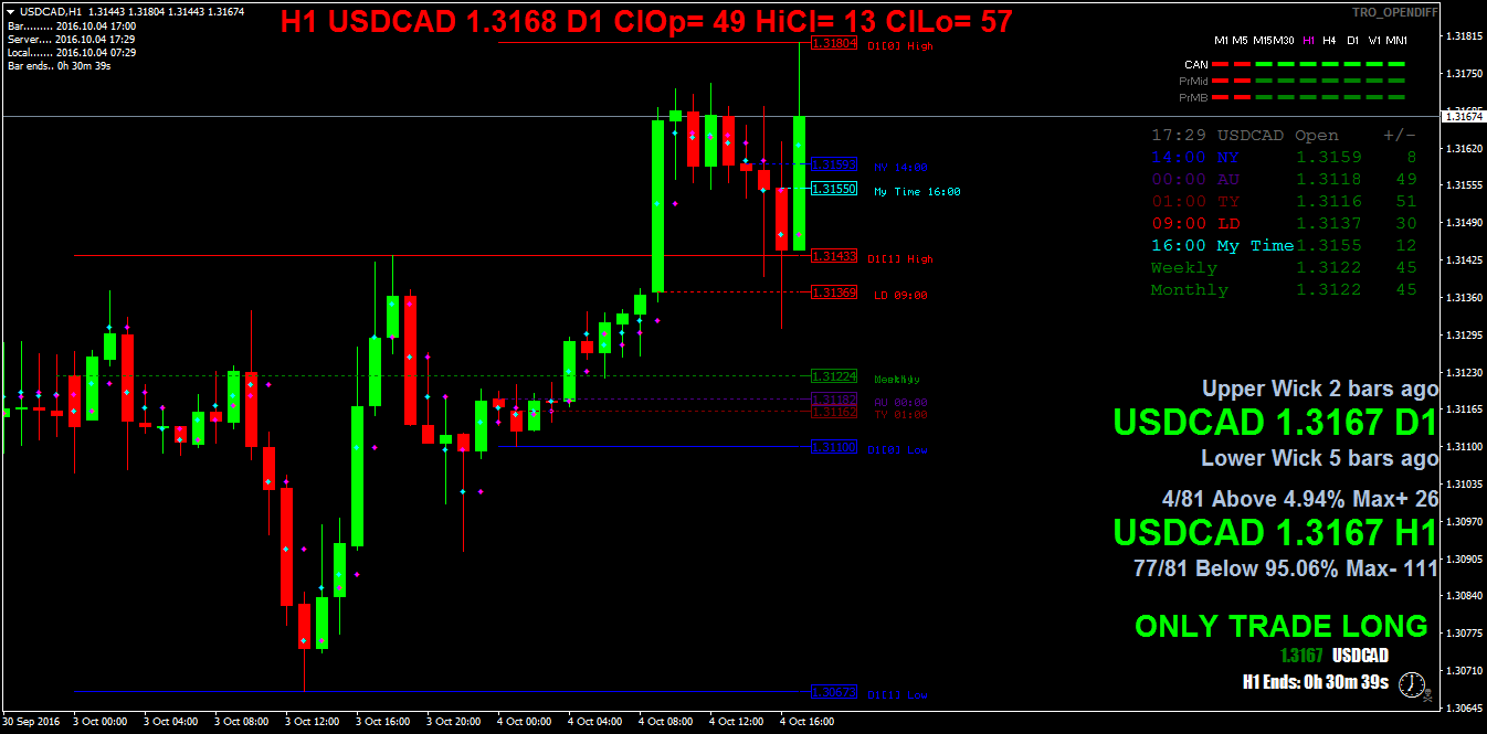 USDCADH1.png