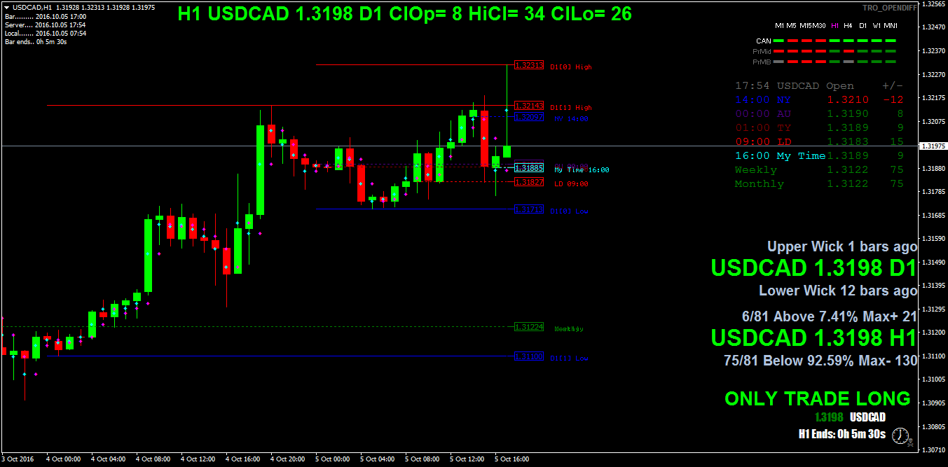 USDCADH1.png