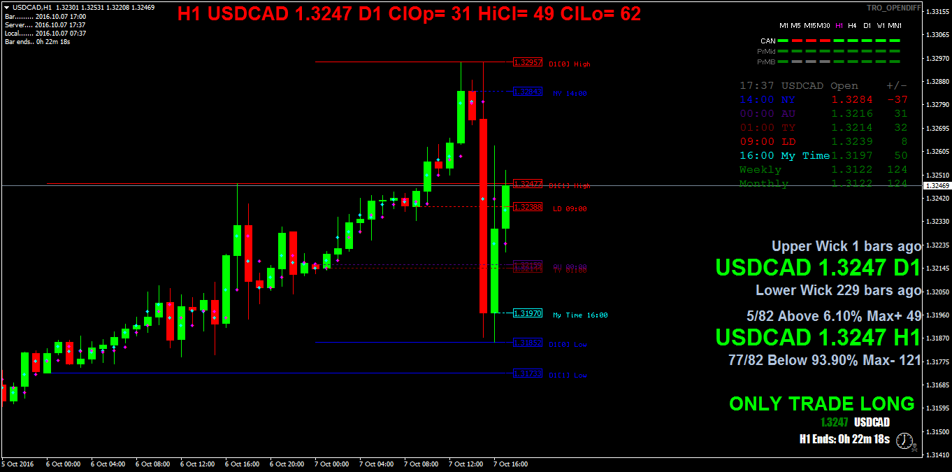USDCADH1.png