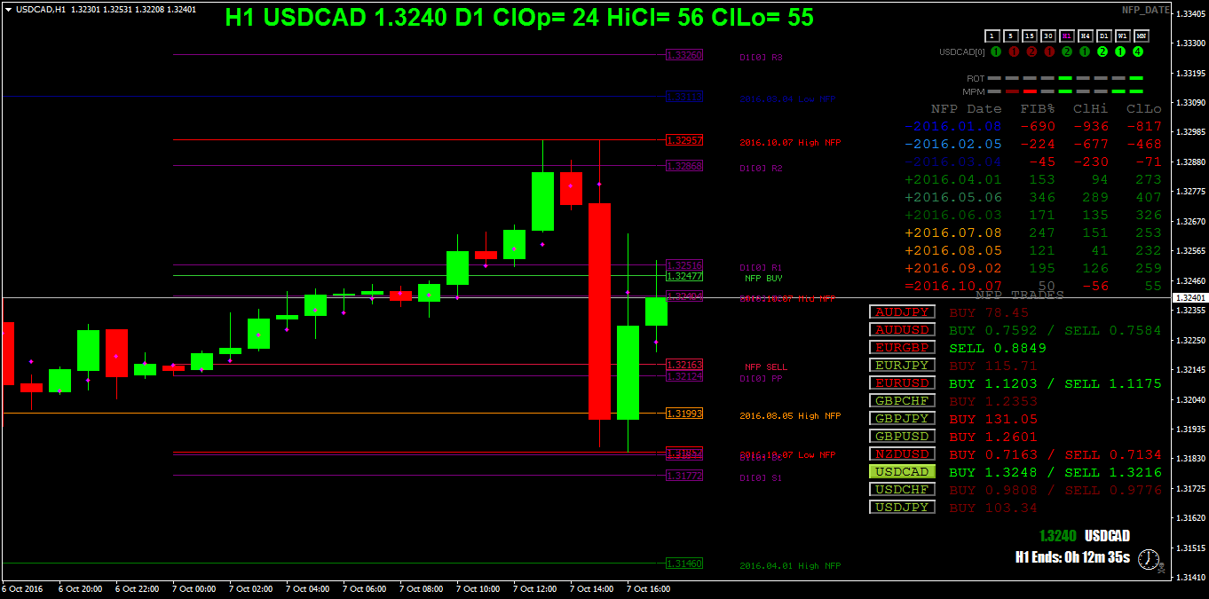 USDCADH1.png
