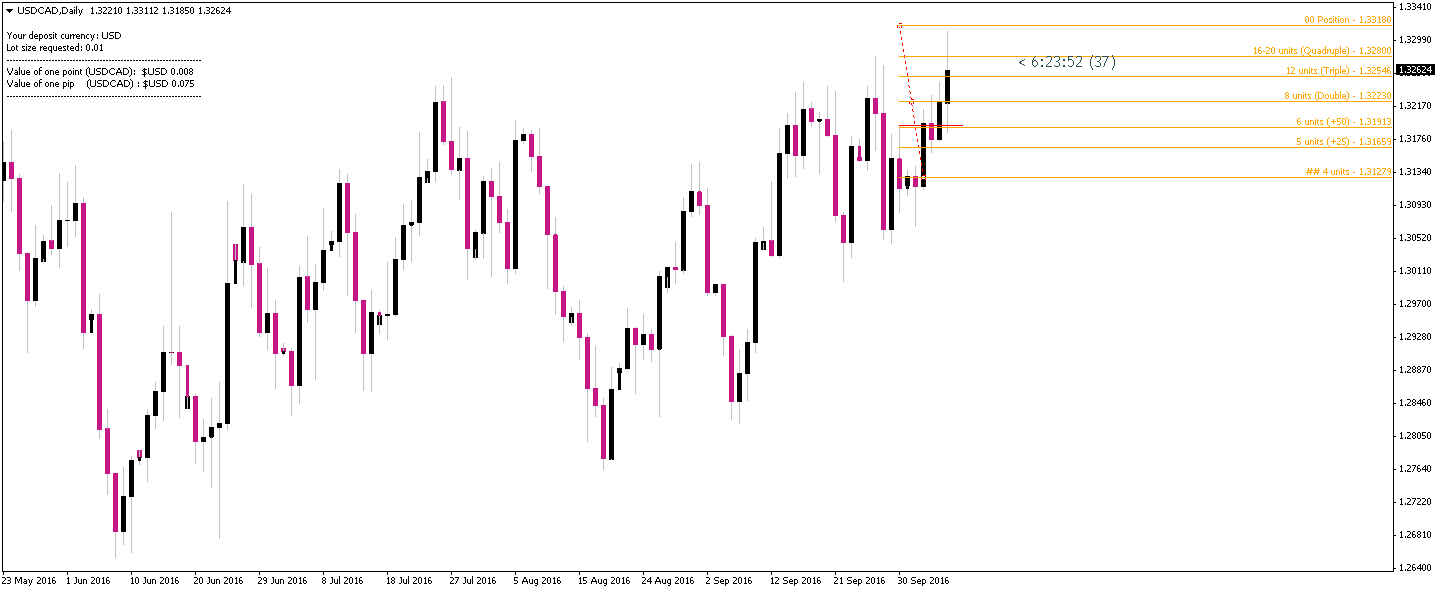 usdcad-d1-tallinex-limited-2 (1).png