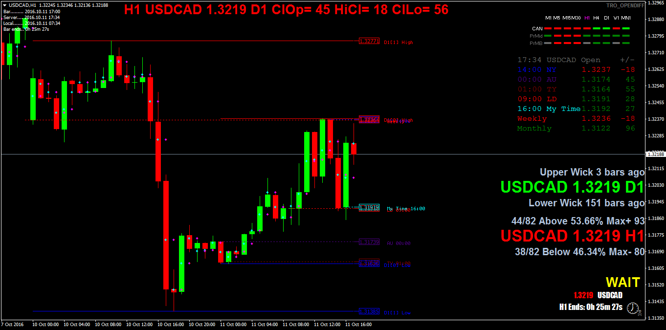 USDCADH1.png