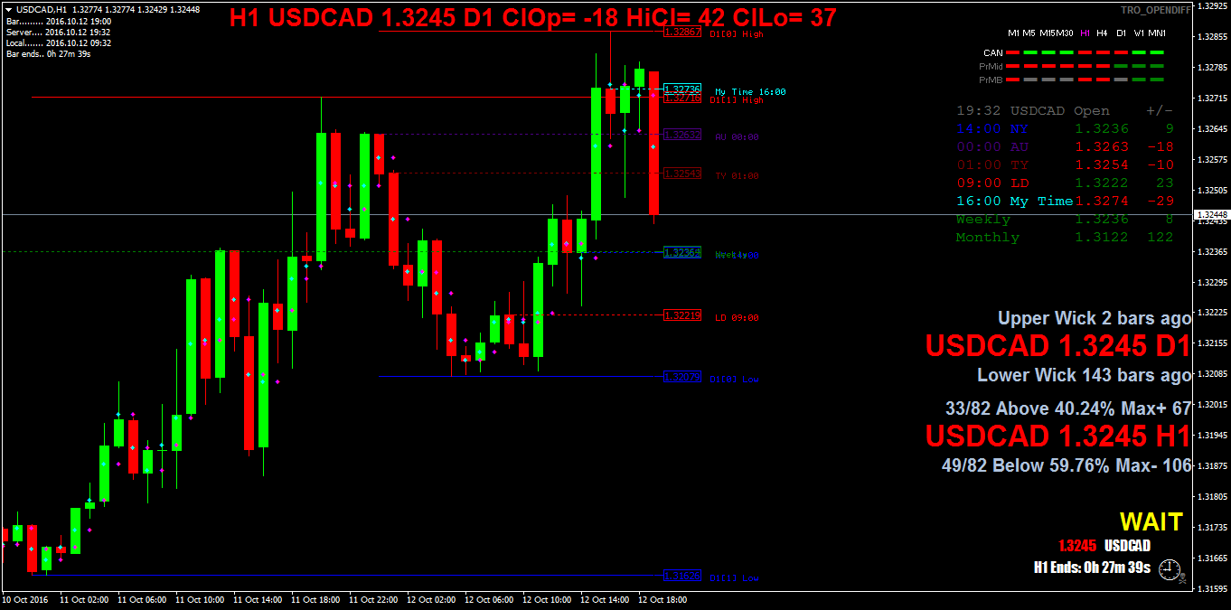 USDCADH1.png