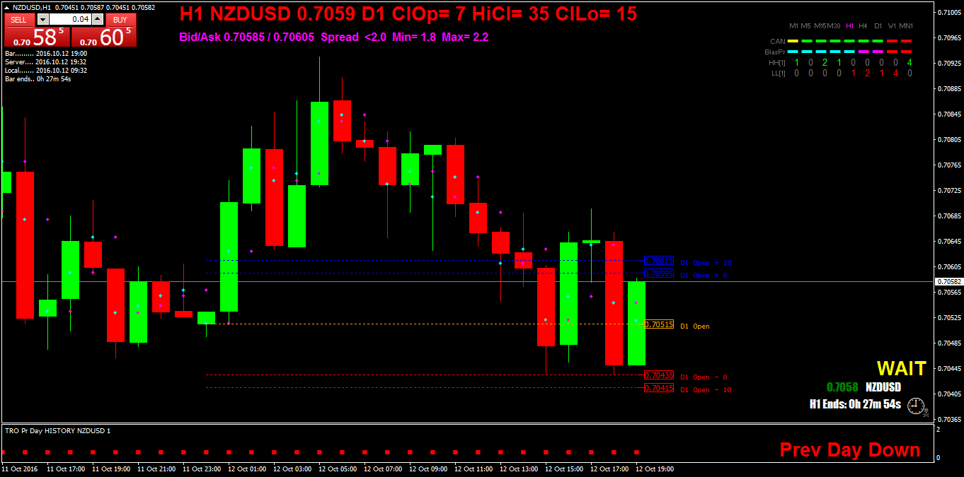 NZDUSDH1.png