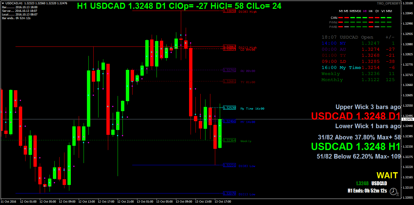 USDCADH1.png