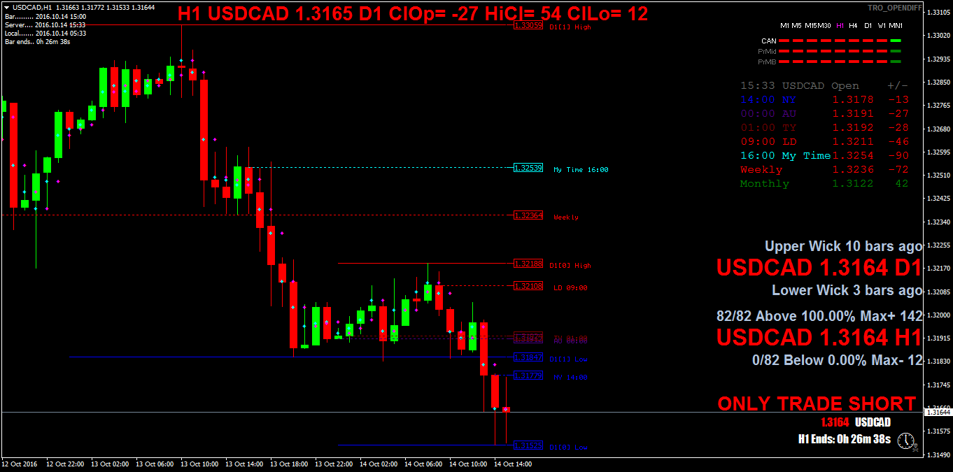 USDCADH1.png