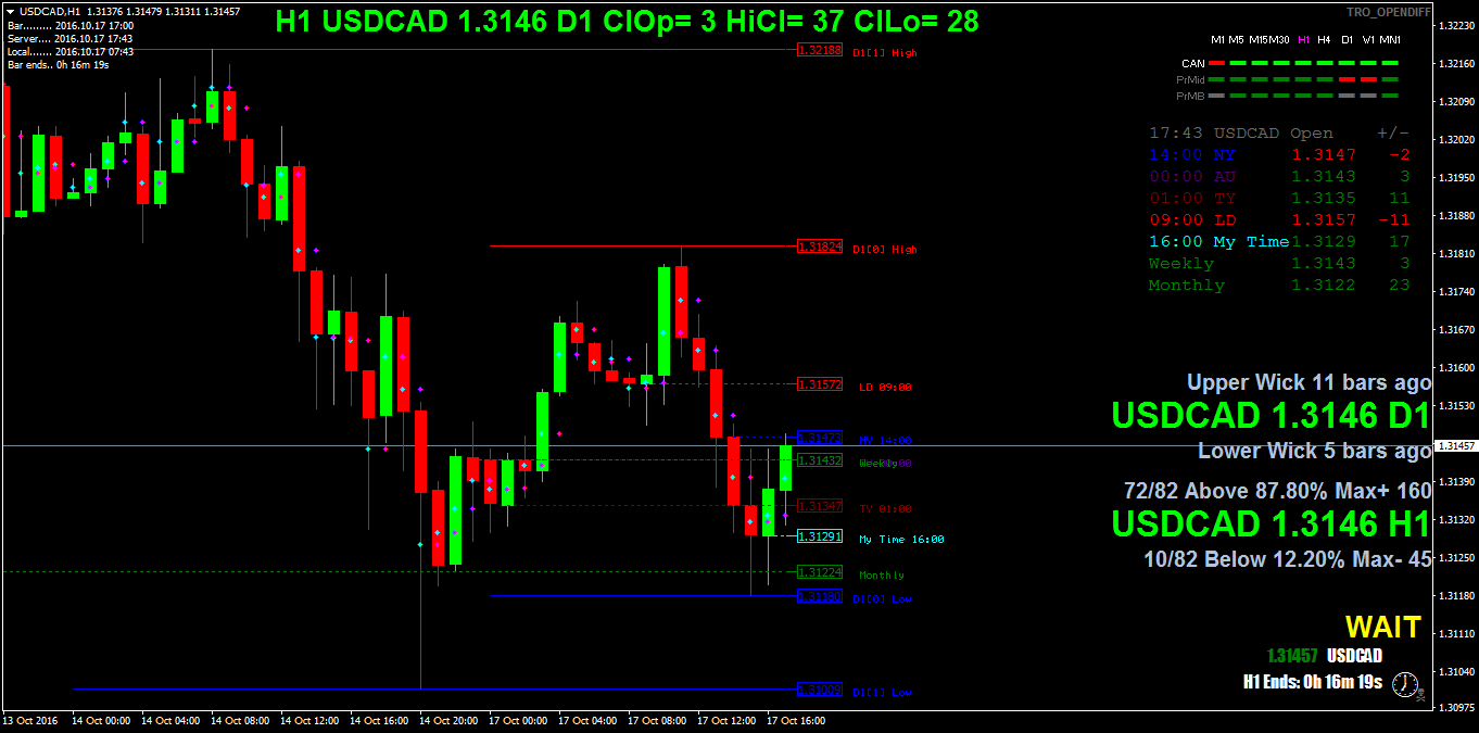 USDCADH1.png