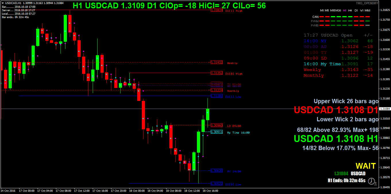 USDCADH1.png