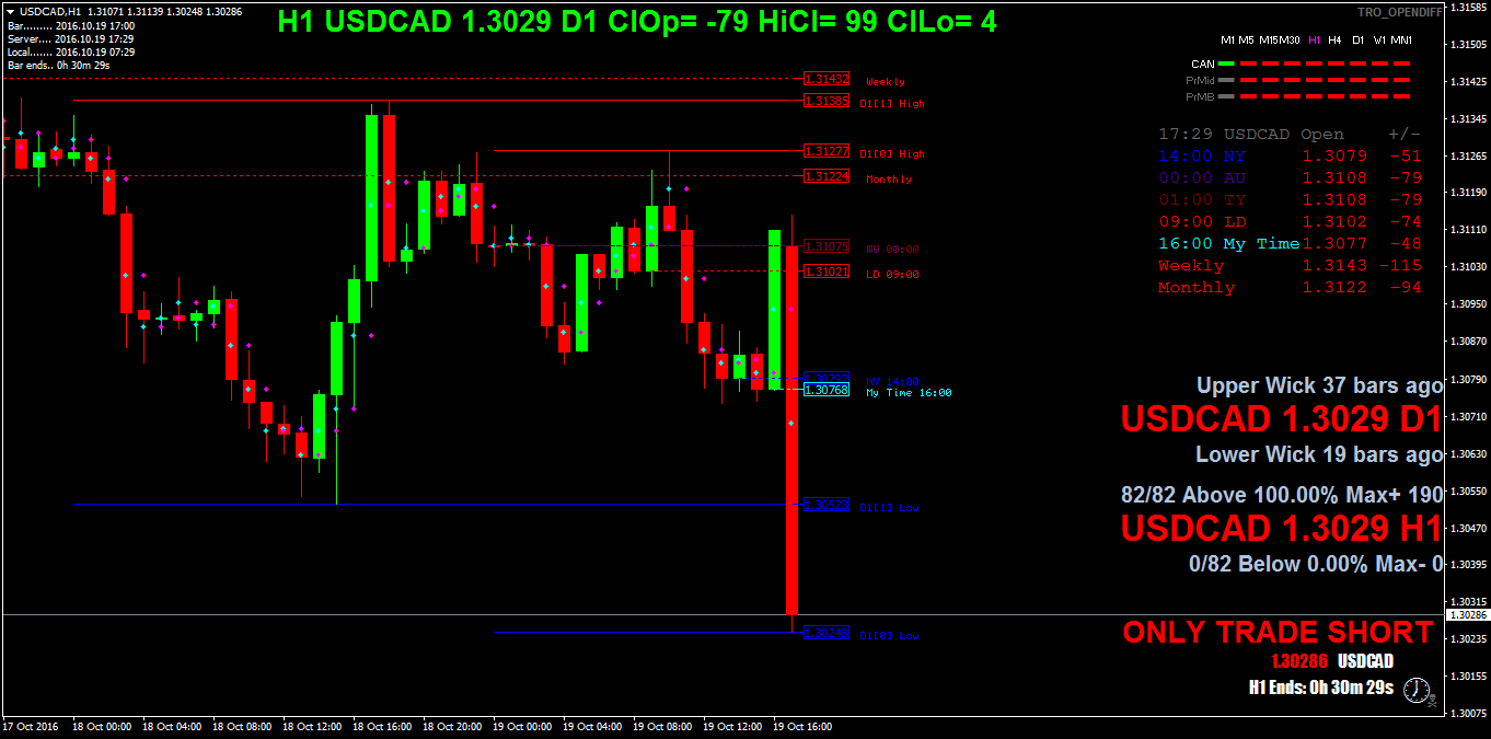 USDCADH1.png