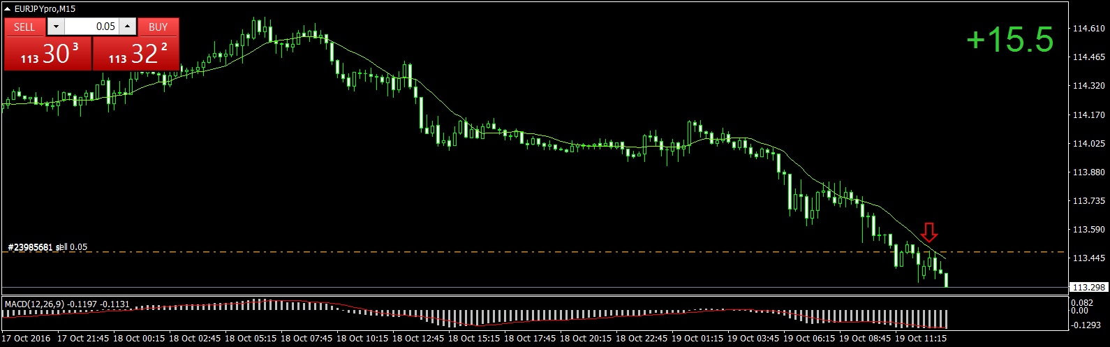 EURJPYproM1519oct exit.png