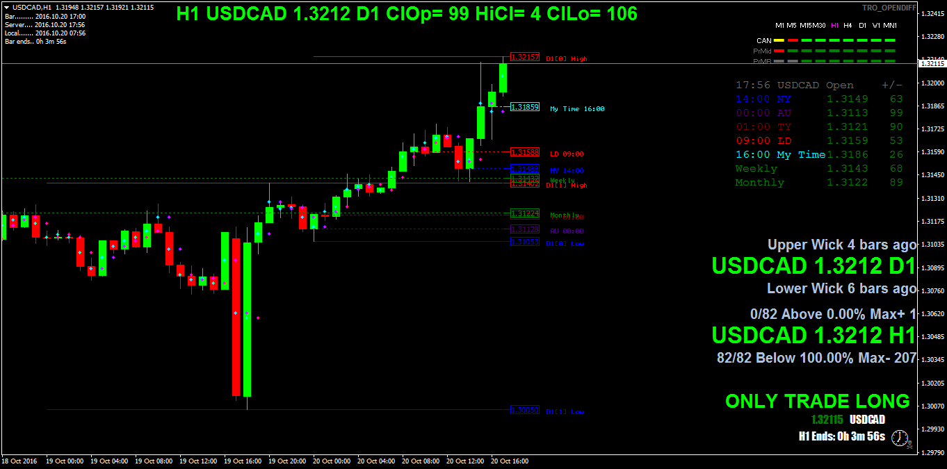 USDCADH1.png