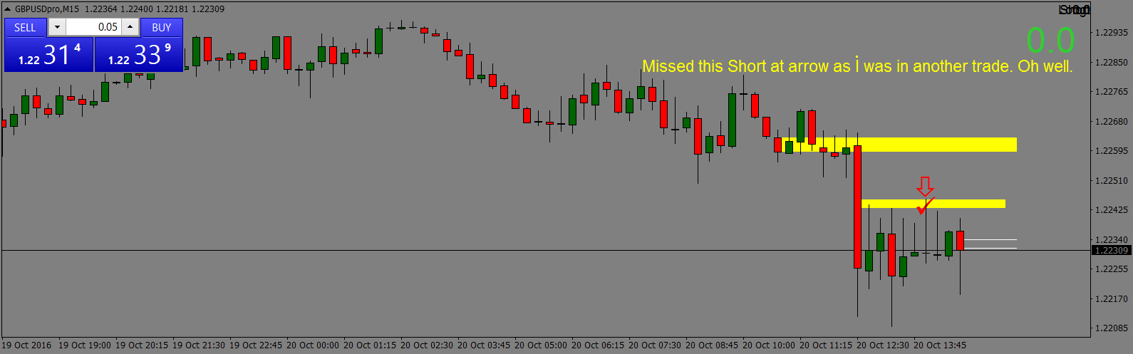 GBPUSDproM15 the one that got away.png