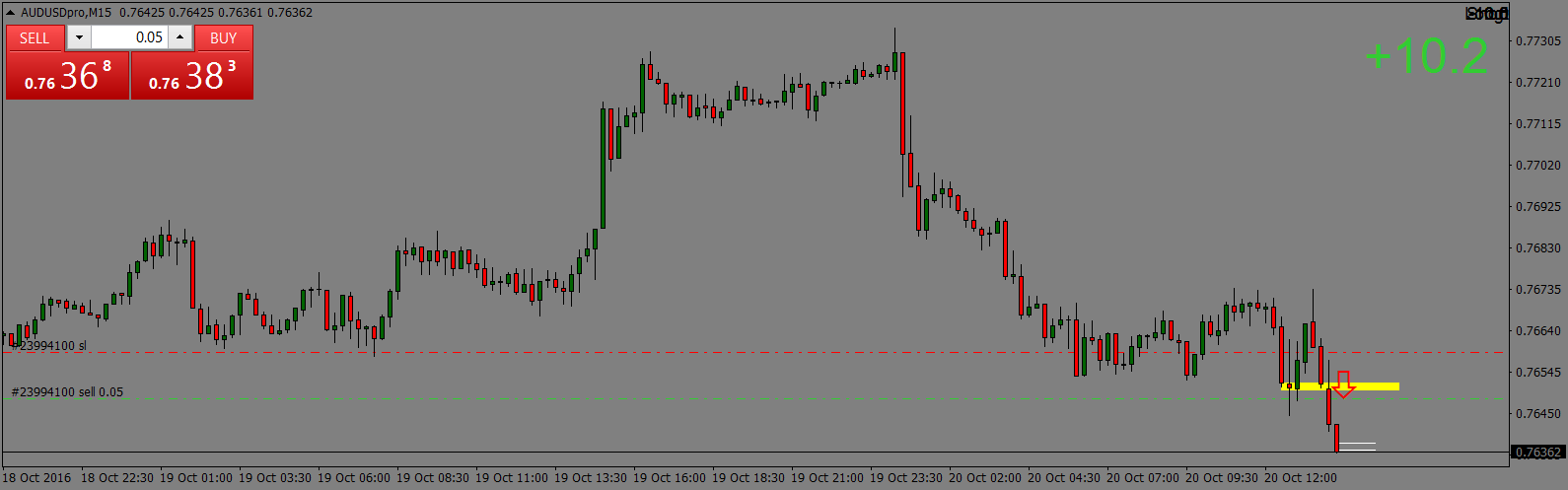 AUDUSDproM15.png