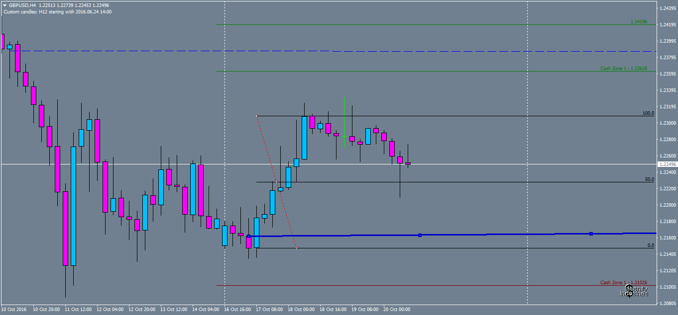 gbpusd-h4-oanda-division1.png