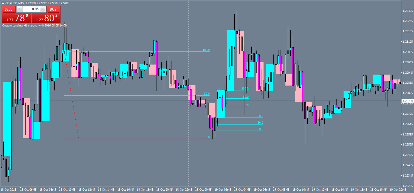 gbpusd-m15-oanda-division1.png