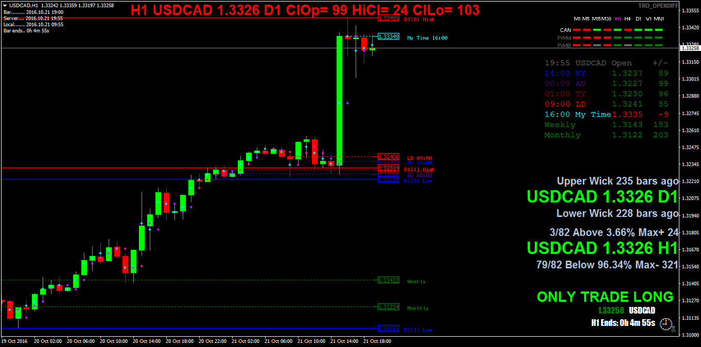 USDCADH1.png