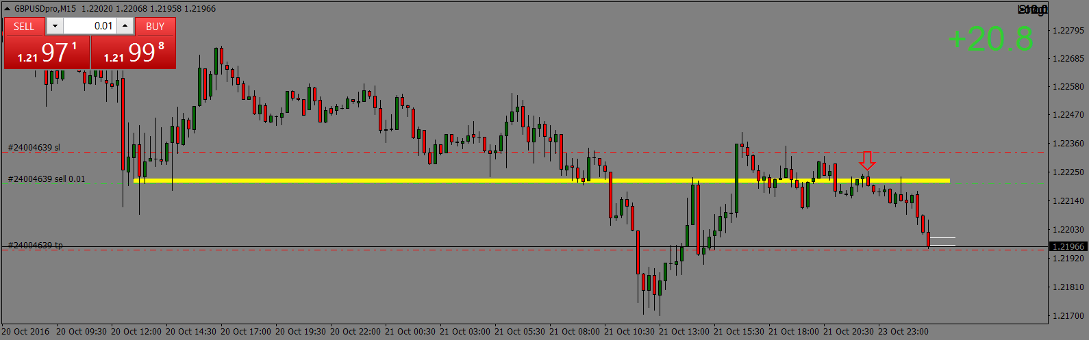 GBPUSDproM15 exit.png