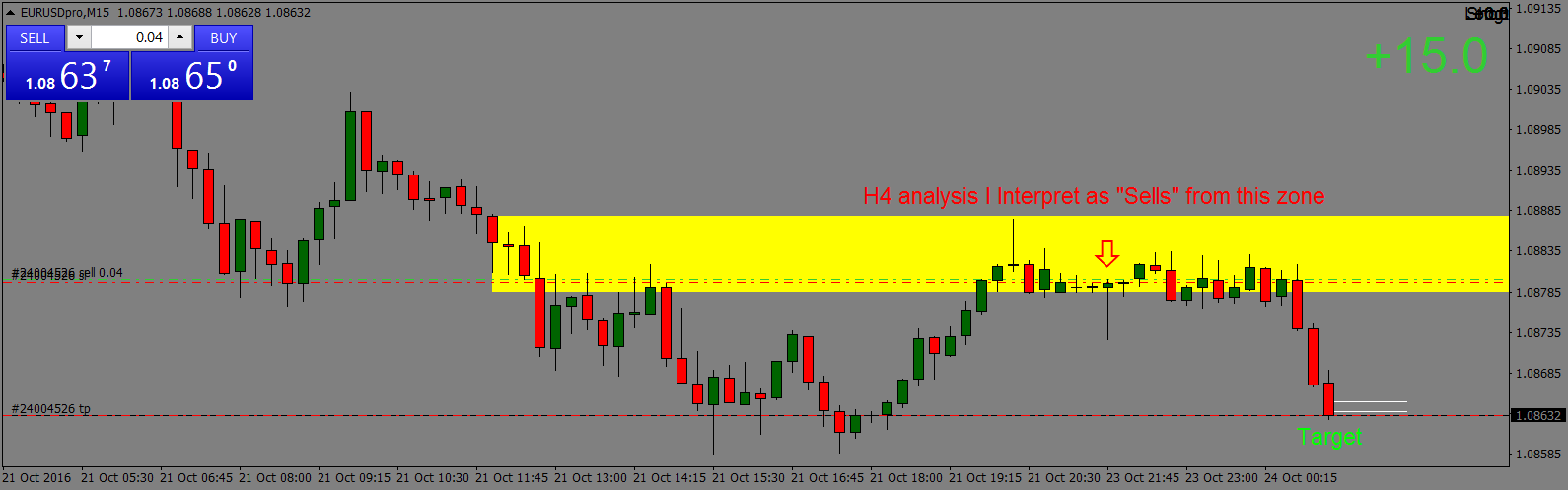 EURUSDproM15 exit.png