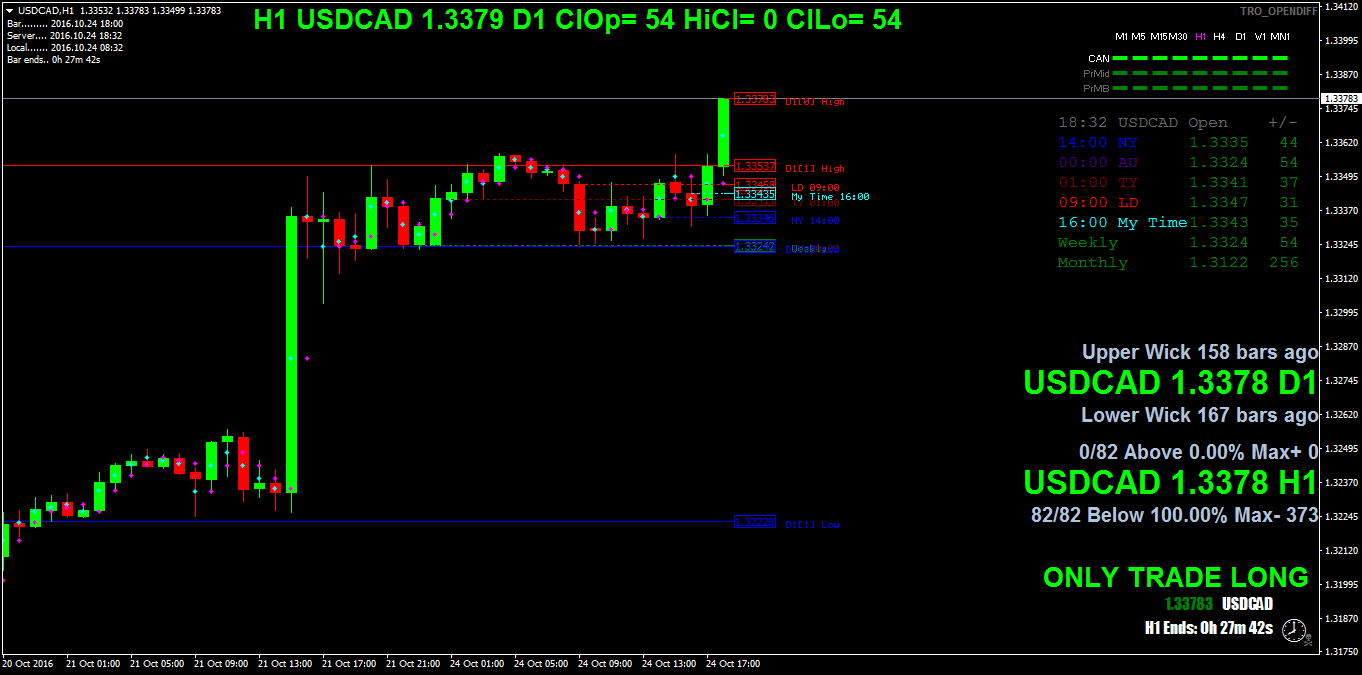 USDCADH1.png