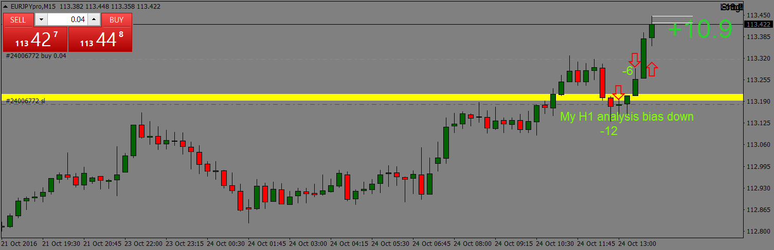 EURJPYproM15 24oct2016 trade sequence.png