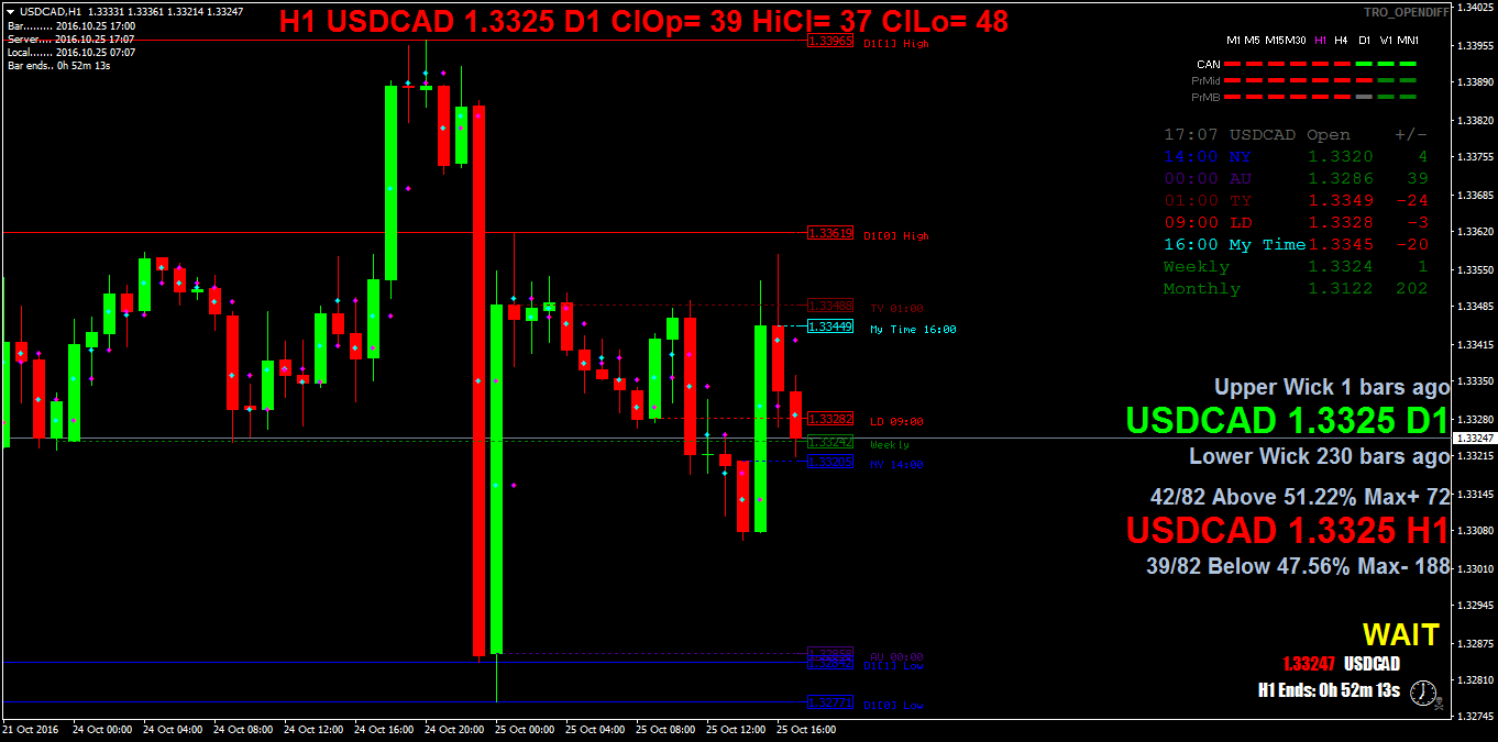USDCADH1.png