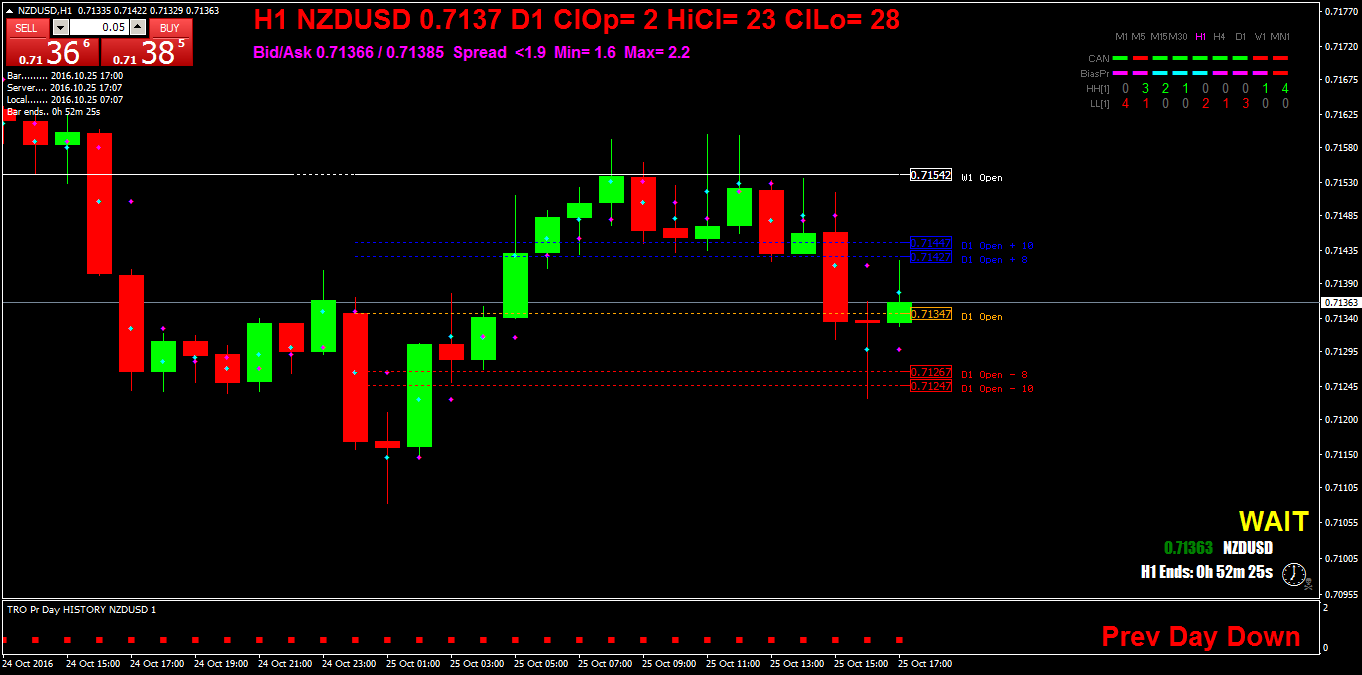NZDUSDH1.png