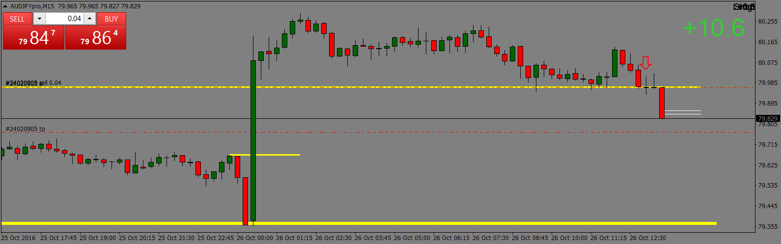 AUDJPYproM15 - Copy.png