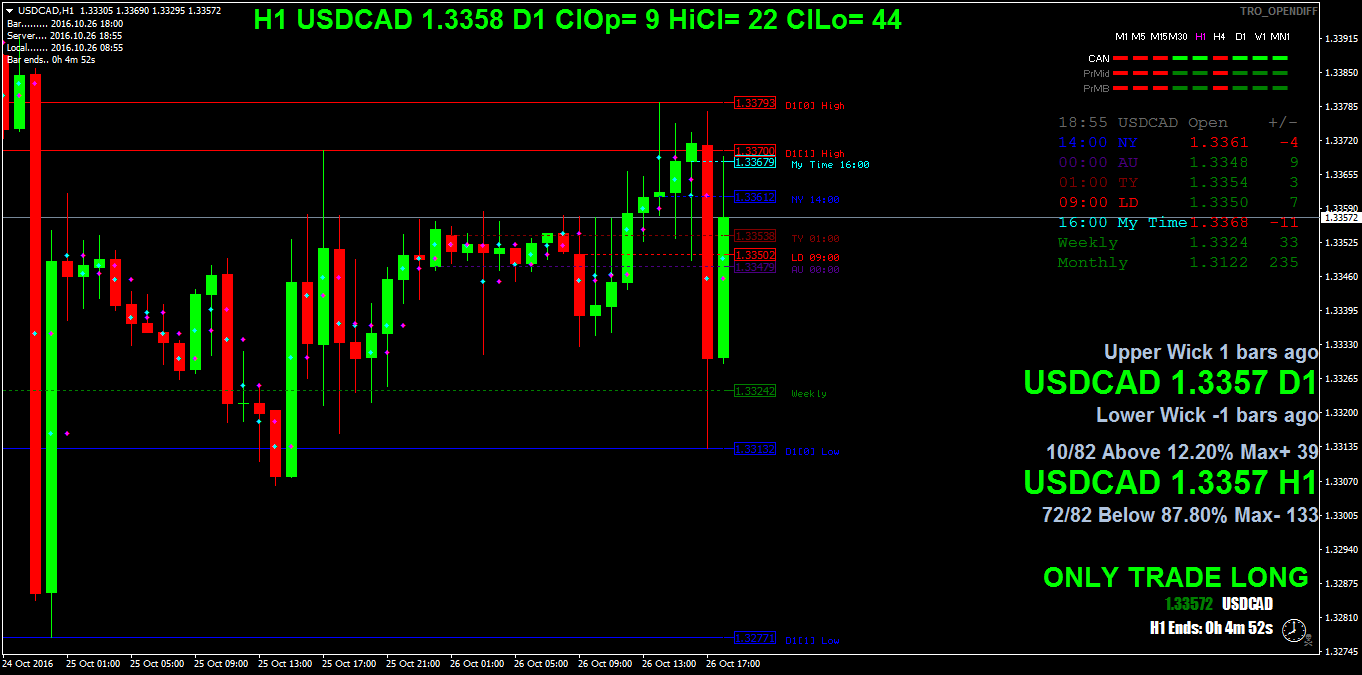 USDCADH1.png