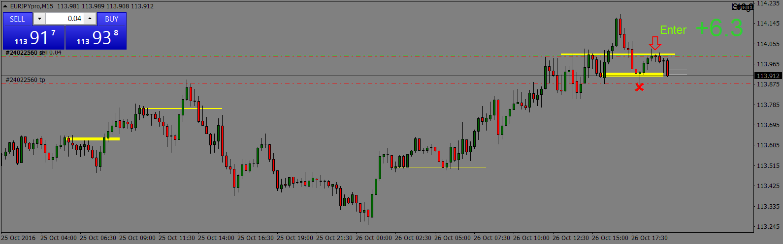 EURJPYproM15 26oct2016 exit.png