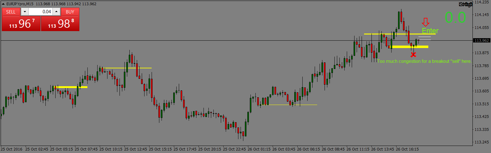 EURJPYproM15 26oct2016 waiting part II.png