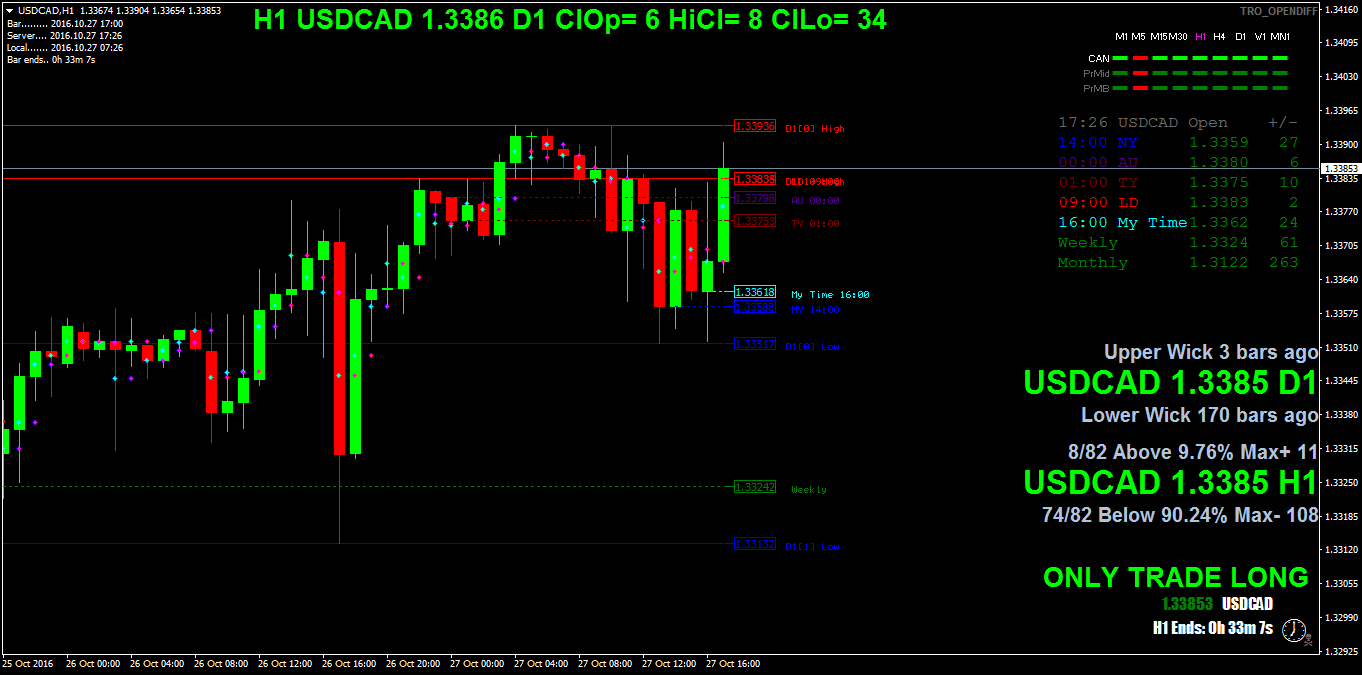 USDCADH1.png