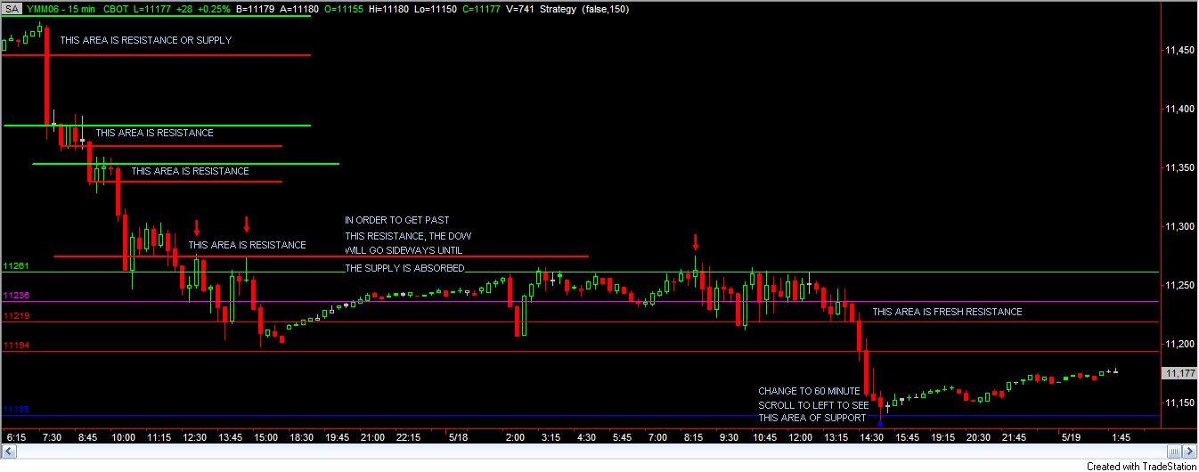 @YM 5-19-06 RESISTANCE.jpg