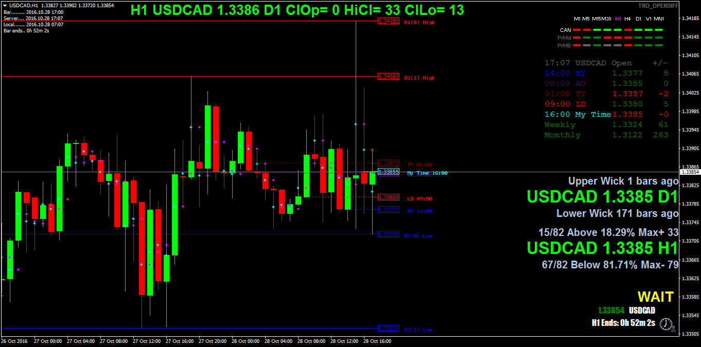 USDCADH1.png