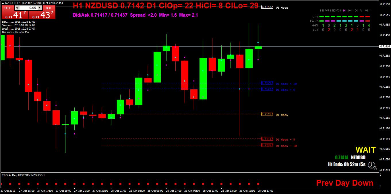 NZDUSDH1.png