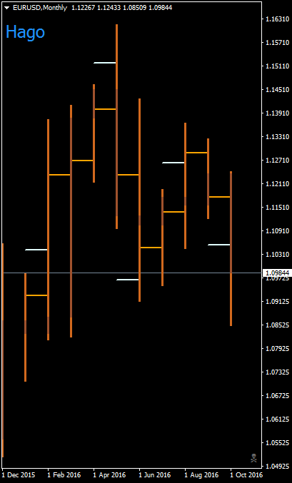 EURUSDMonthly.png