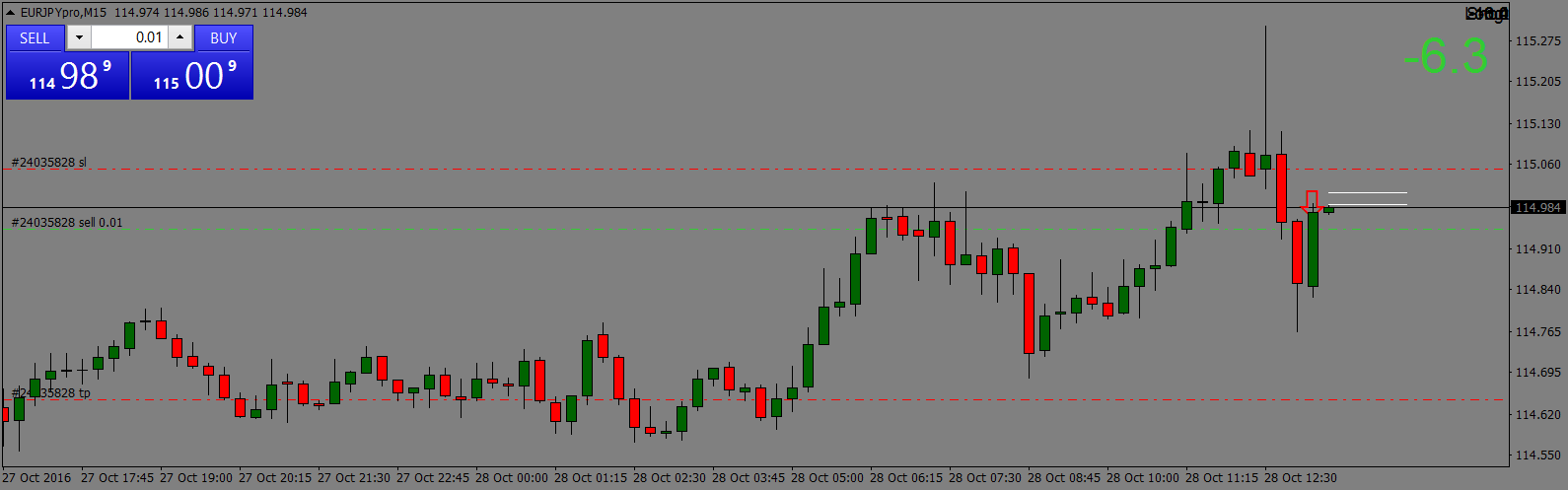 EURJPYproM15 28oct2016 wip.png