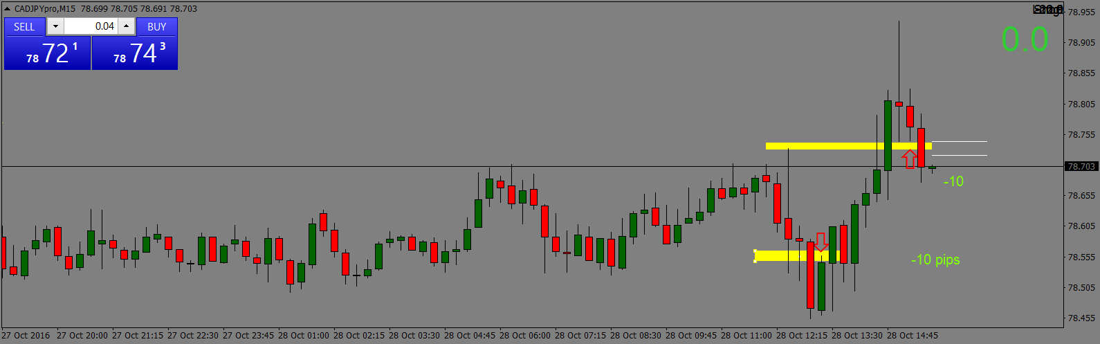 CADJPYproM15 28oct2016 exits.png