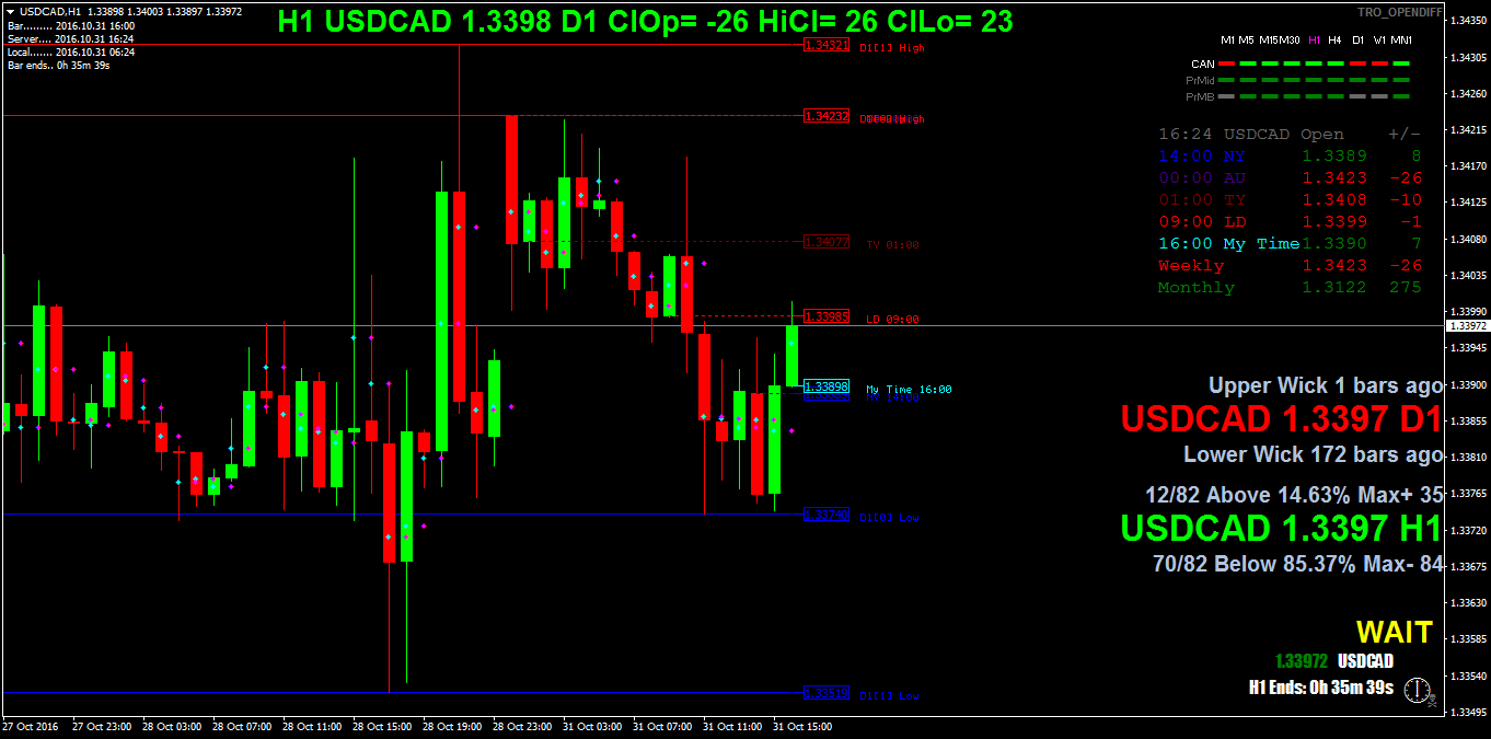 USDCADH1.png